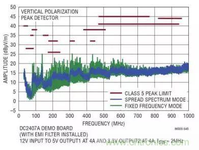 ADAS係統被打擾？從電源轉換器解決問題源頭
