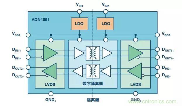 五個問題，鬧明白低壓差分信號隔離那些事