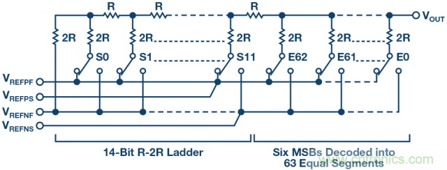 高精度電壓源，精益求精不能停！