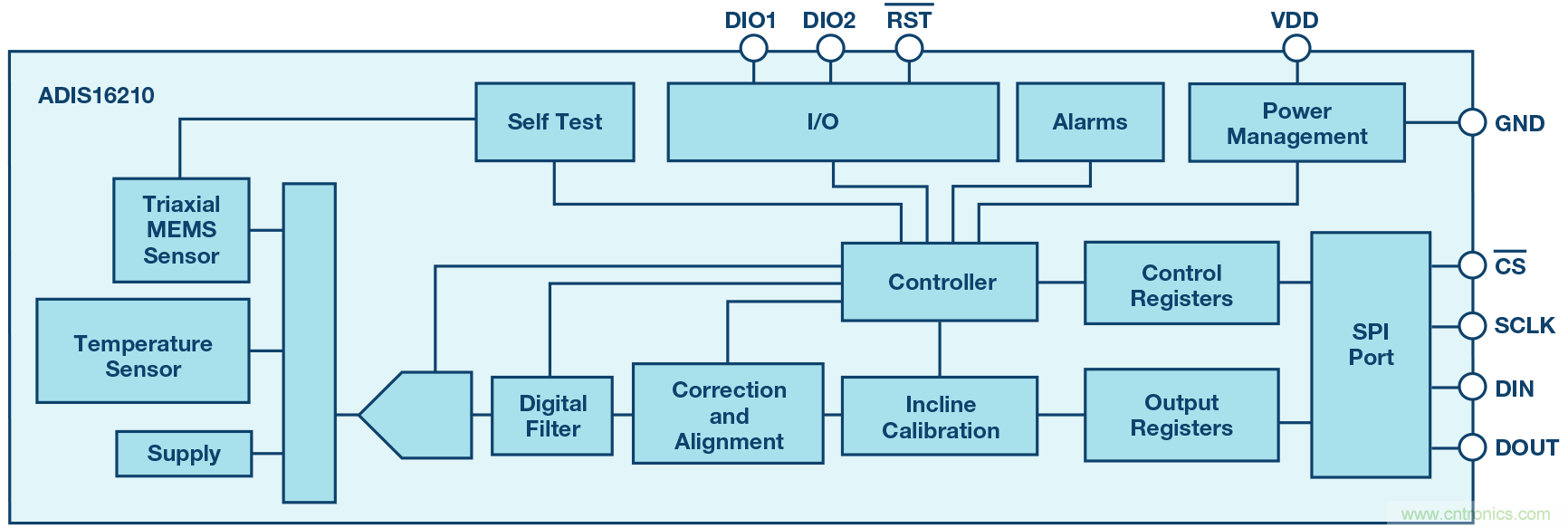 三大維度+關鍵指標，選出最適合你的MEMS加速度計