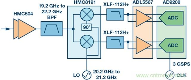 Ka頻段需要更多帶寬？這裏有三個選項
