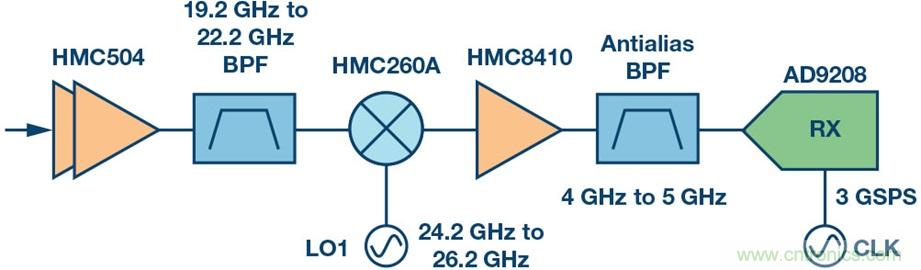 Ka頻段需要更多帶寬？這裏有三個選項