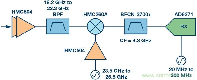 Ka頻段需要更多帶寬？這裏有三個選項