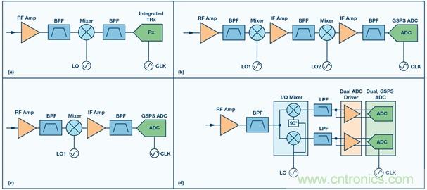 Ka頻段需要更多帶寬？這裏有三個選項
