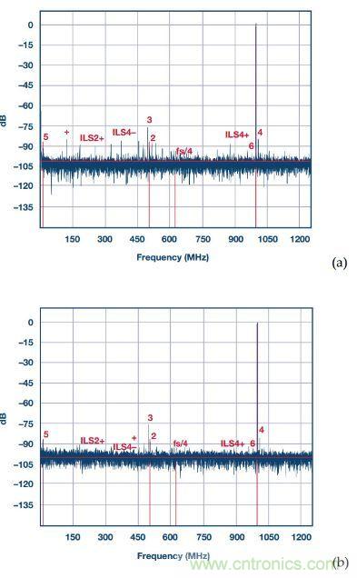 深入分析&ldquo;時間交錯技術&rdquo;