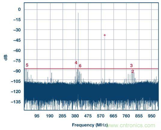 深入分析&ldquo;時間交錯技術&rdquo;