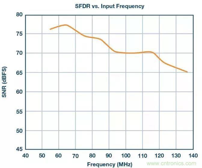 相得益彰，說的就是『ADC+驅動器』這個組合