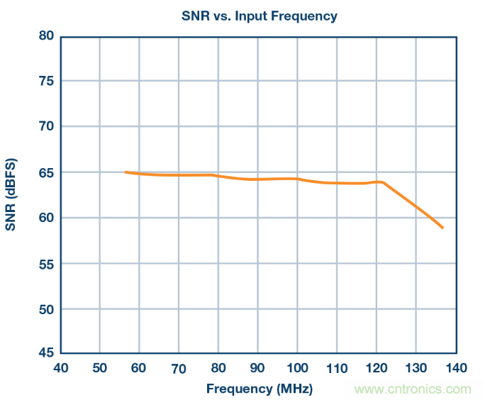 相得益彰，說的就是『ADC+驅動器』這個組合