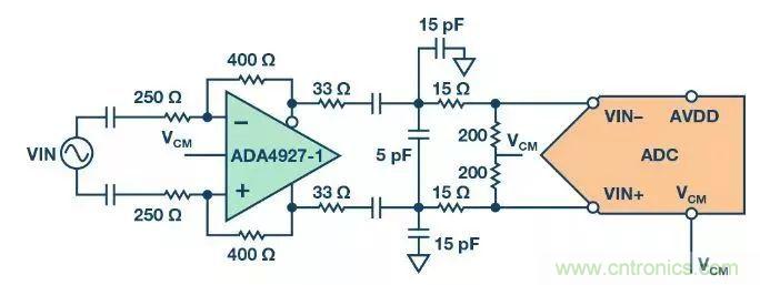 相得益彰，說的就是『ADC+驅動器』這個組合