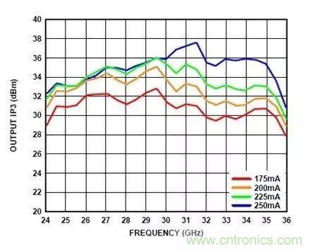 電源時序留個心，偏置不&ldquo;跑偏&rdquo;！