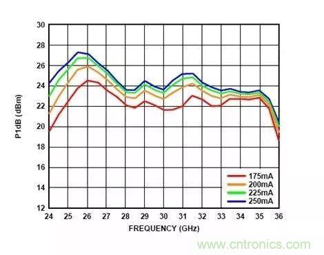 電源時序留個心，偏置不&ldquo;跑偏&rdquo;！