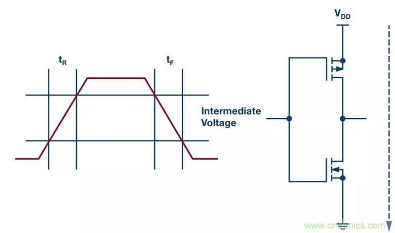 客戶投訴器件功耗太大，&ldquo;元凶&rdquo;原來是它！