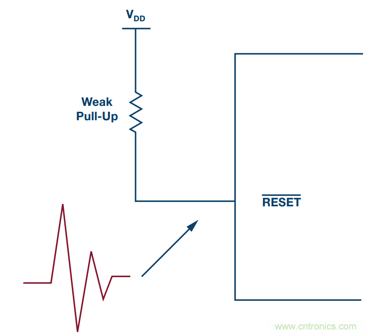 客戶投訴器件功耗太大，&ldquo;元凶&rdquo;原來是它！