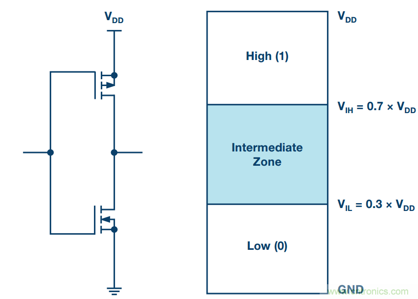 客戶投訴器件功耗太大，&ldquo;元凶&rdquo;原來是它！
