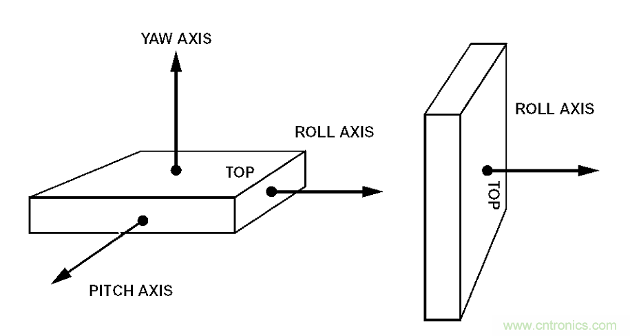 動畫演示陀螺儀的工作原理，一分鍾弄懂