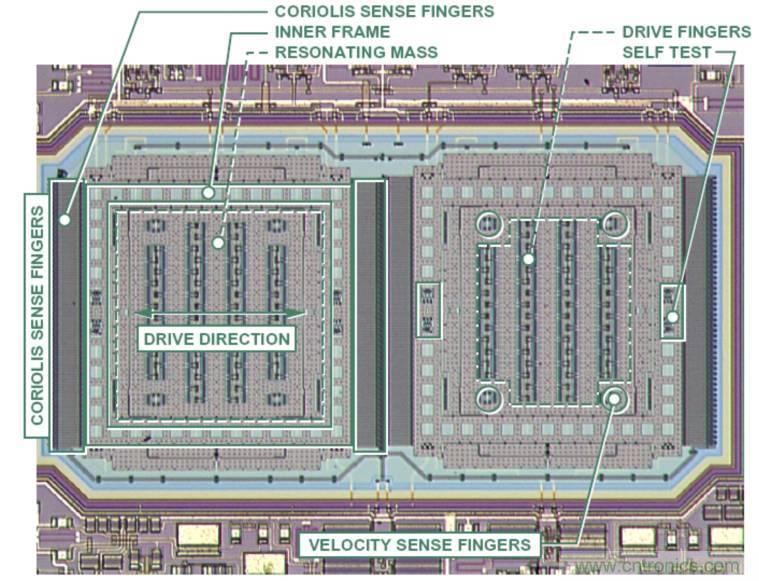 動畫演示陀螺儀的工作原理，一分鍾弄懂