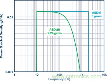 突破開關電源噪聲大的魔咒，最強&ldquo;魔法&rdquo;在此