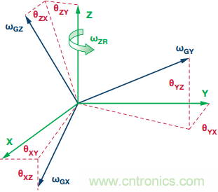 突破開關電源噪聲大的魔咒，最強&ldquo;魔法&rdquo;在此