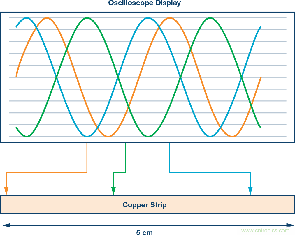 發射本振泄漏！如何破？