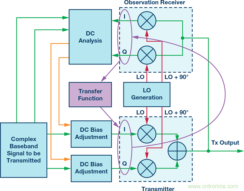 發射本振泄漏！如何破？