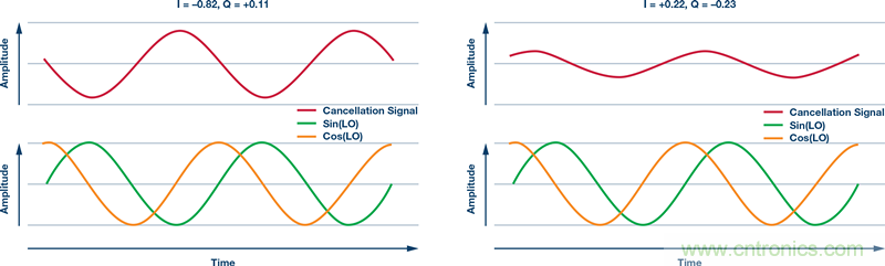 發射本振泄漏！如何破？