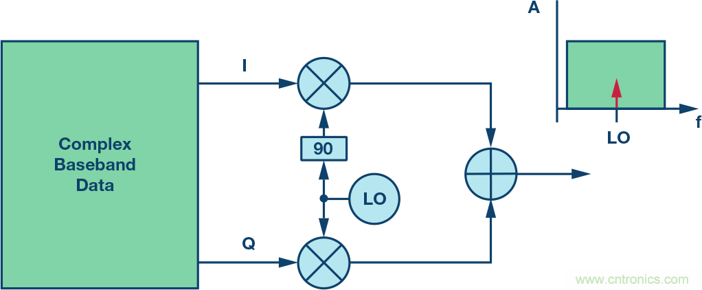 發射本振泄漏！如何破？
