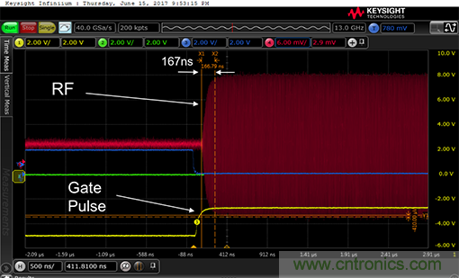 如何設計一種電路讓在200 ns內開啟或關閉RF源？