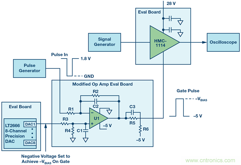 如何設計一種電路讓在200 ns內開啟或關閉RF源？