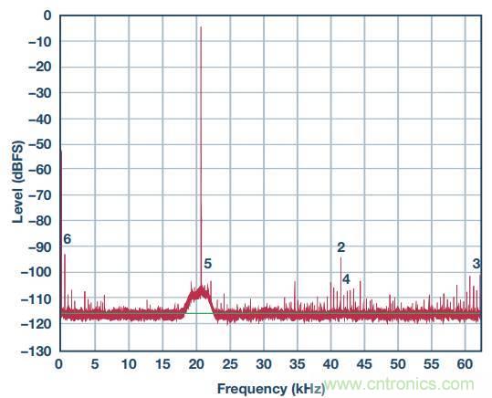 去耦電容，你選對了麼？