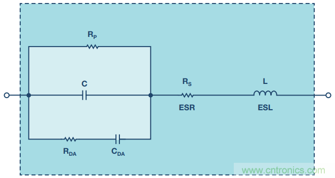 去耦電容，你選對了麼？