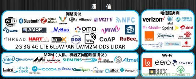 最全的物聯網產業鏈全景圖及8大環節詳細解讀