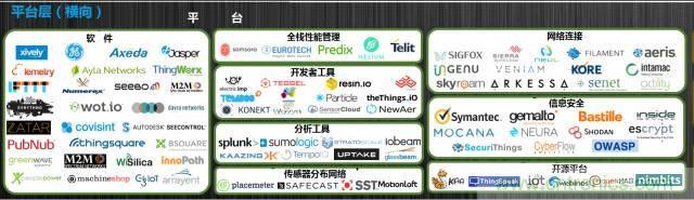 最全的物聯網產業鏈全景圖及8大環節詳細解讀