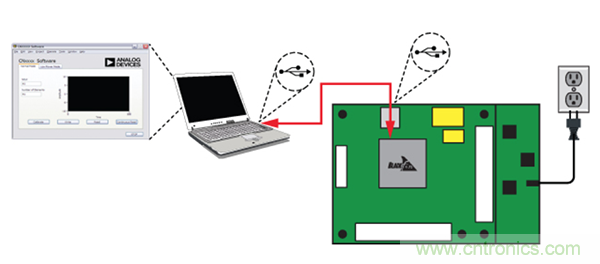 係統演示平台便於快速進行原型製作與評估