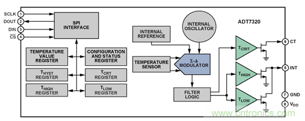 兩種簡單、精確、靈活的熱電偶溫度測量方法