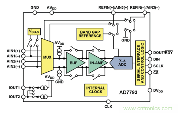 兩種簡單、精確、靈活的熱電偶溫度測量方法