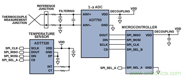 兩種簡單、精確、靈活的熱電偶溫度測量方法