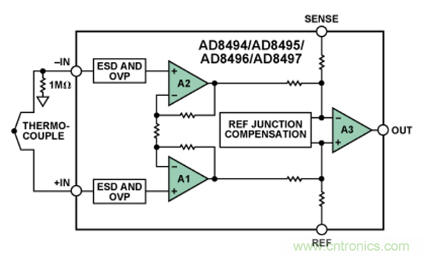 兩種簡單、精確、靈活的熱電偶溫度測量方法