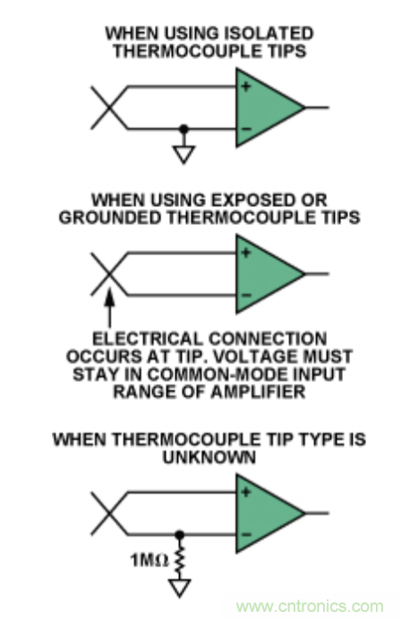 兩種簡單、精確、靈活的熱電偶溫度測量方法