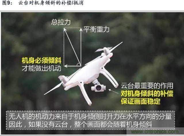 漫談無人機及其關鍵技術（民用類）