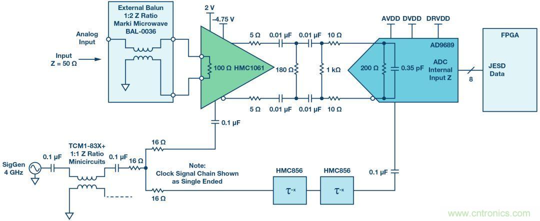 如何超出ADC采樣帶寬？妙招在手，輕鬆實現