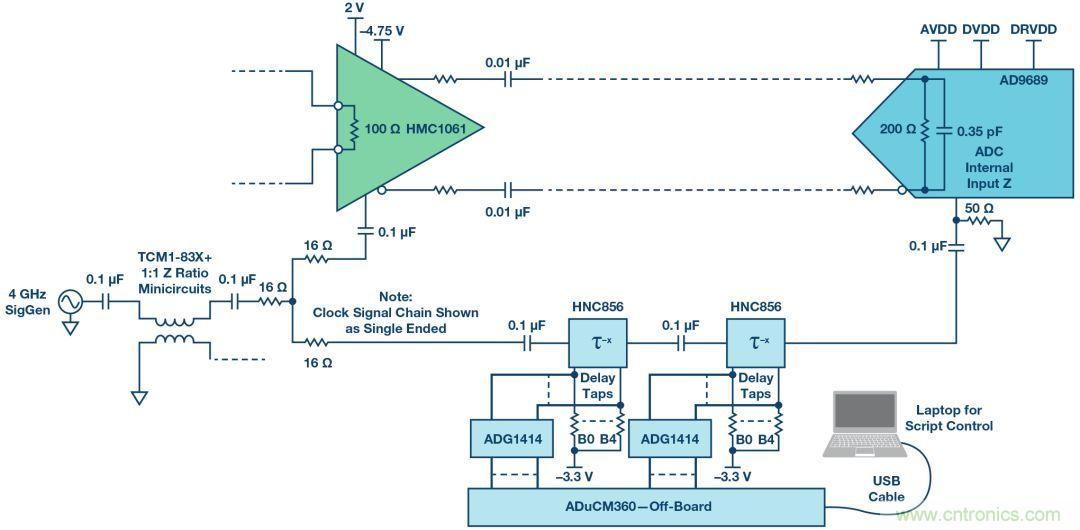 如何超出ADC采樣帶寬？妙招在手，輕鬆實現