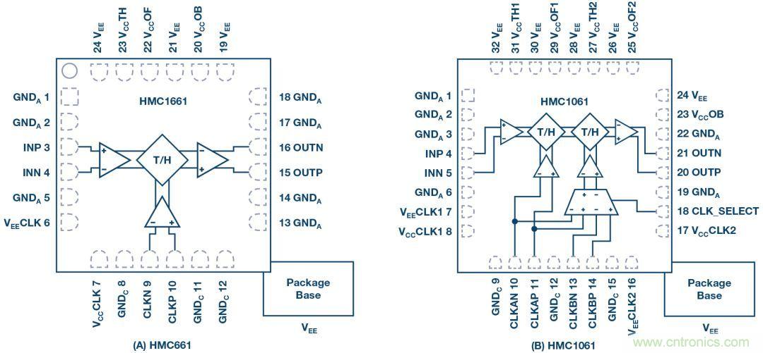 如何超出ADC采樣帶寬？妙招在手，輕鬆實現