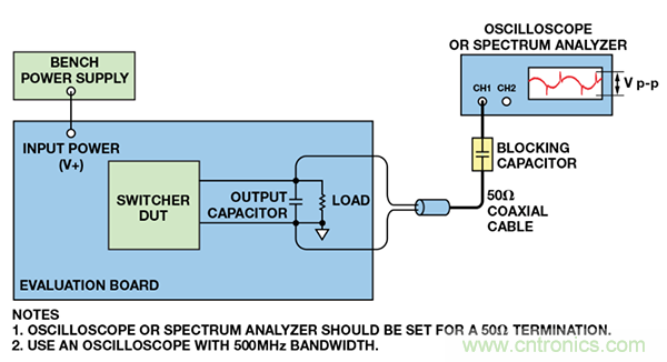 了解開關調節器的輸出，加快電源設計