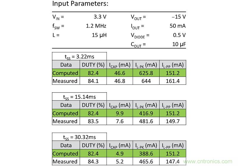 防止開關轉換器輸出浪湧引發的啟動問題