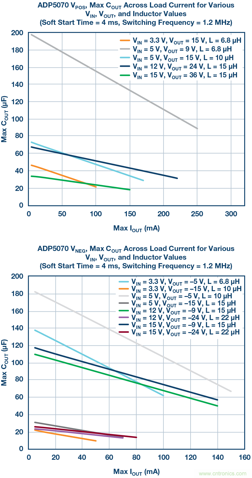 防止開關轉換器輸出浪湧引發的啟動問題