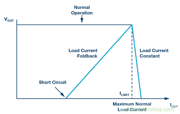 防止開關轉換器輸出浪湧引發的啟動問題