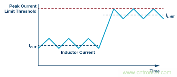 防止開關轉換器輸出浪湧引發的啟動問題