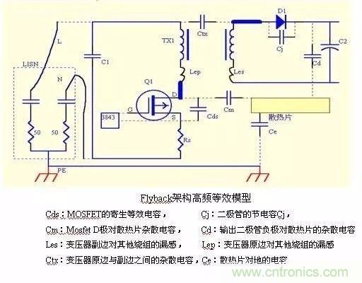 開關電源EMC過不了？PCB畫板工程師責任大了！