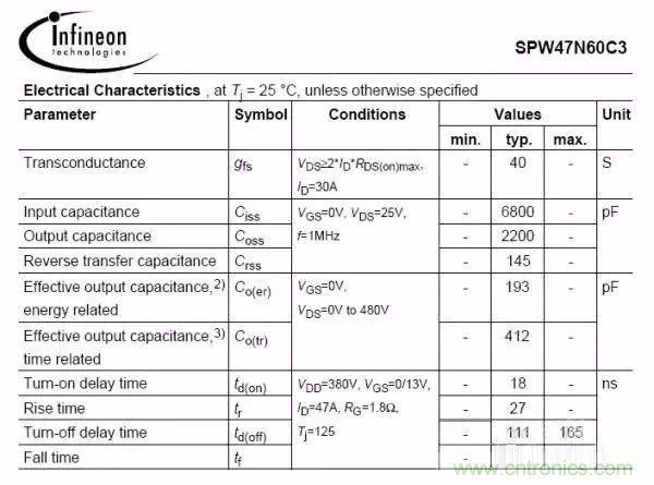 開關電源EMC過不了？PCB畫板工程師責任大了！