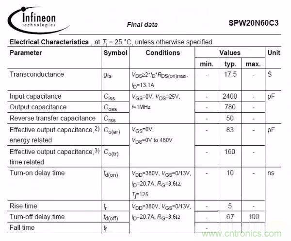 開關電源EMC過不了？PCB畫板工程師責任大了！